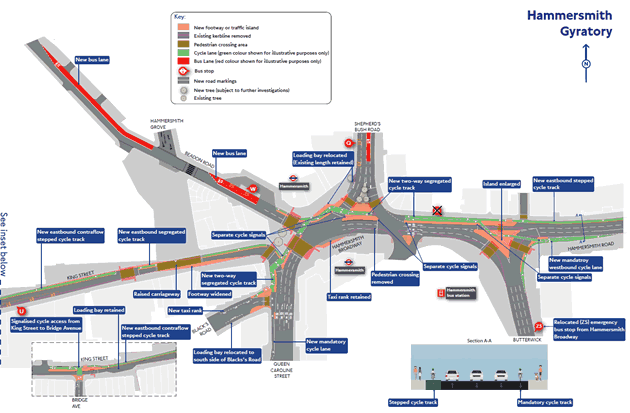 Hammersmith Gyratory proposals